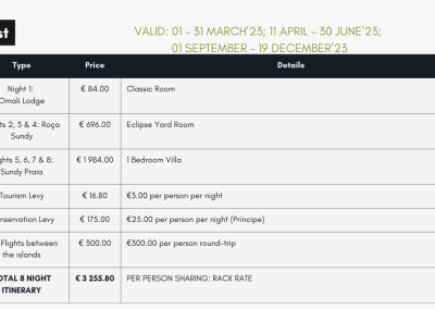 São Tomé and Príncipe